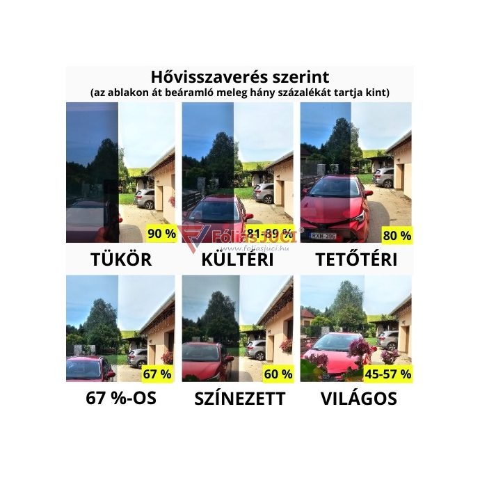 Hővédő tükörfólia 90 cm - Fóliás Juci